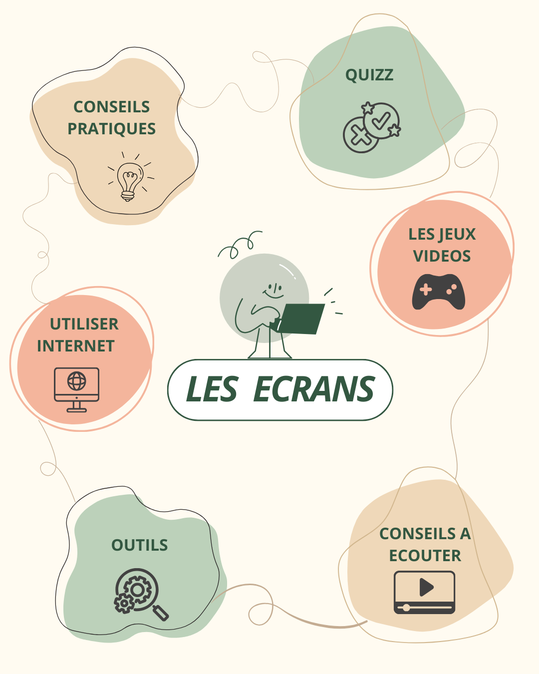 Les écrans